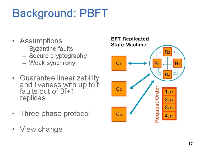 Background: PBFT • Assumptions – Byzantine faults – Secure cryptography – Weak synchrony •