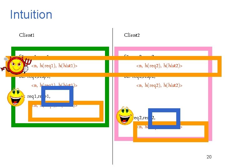Intuition Client 1 Client 2 S 1: req 1, resp 1, <n, h(req 1),