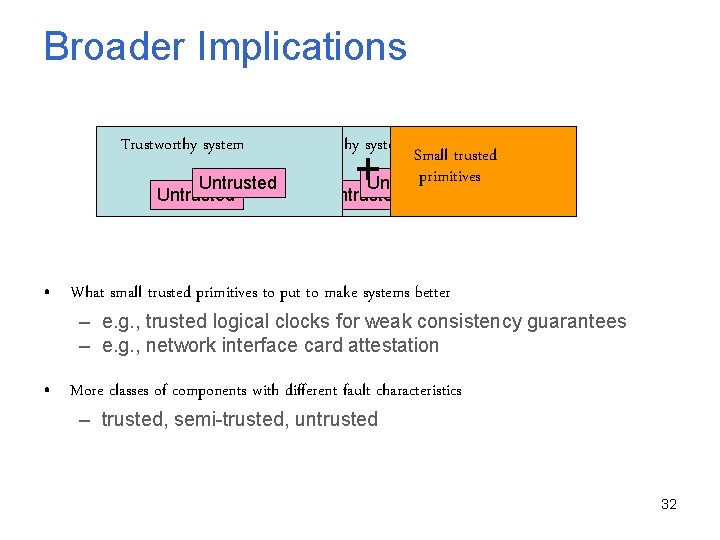 Broader Implications Trustworthy system Small trusted primitives Untrusted Trustworthy system Untrusted + Untrusted •