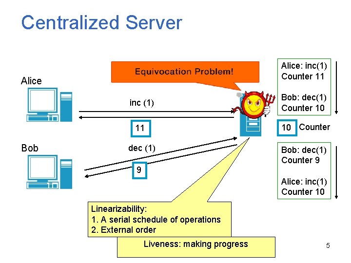 Centralized Server Alice: inc(1) Counter 11 Alice Bob inc (1) Bob: dec(1) Counter 10
