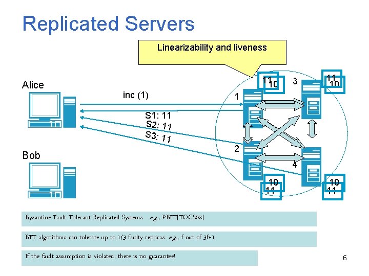 Replicated Servers Linearizability and liveness Alice 1110 inc (1) S 1: 11 S 2: