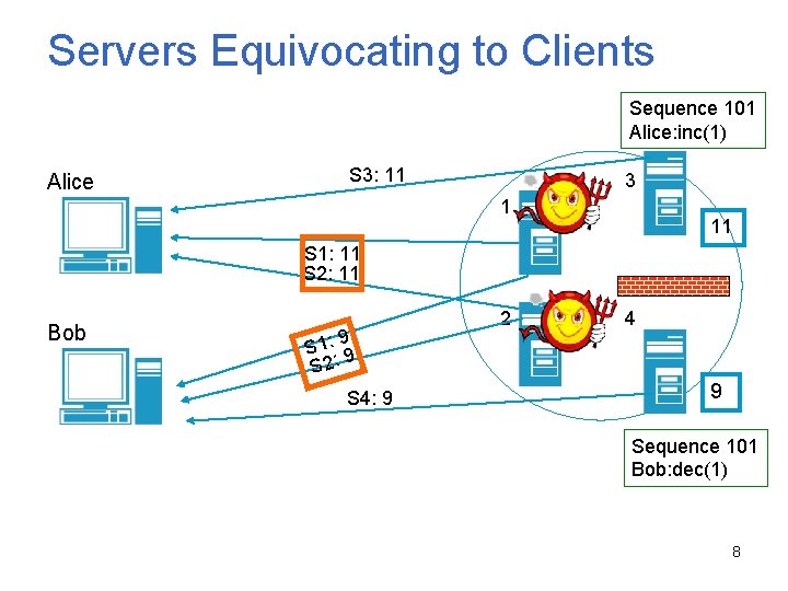 Servers Equivocating to Clients Sequence 101 Alice: inc(1) Alice S 3: 11 3 1