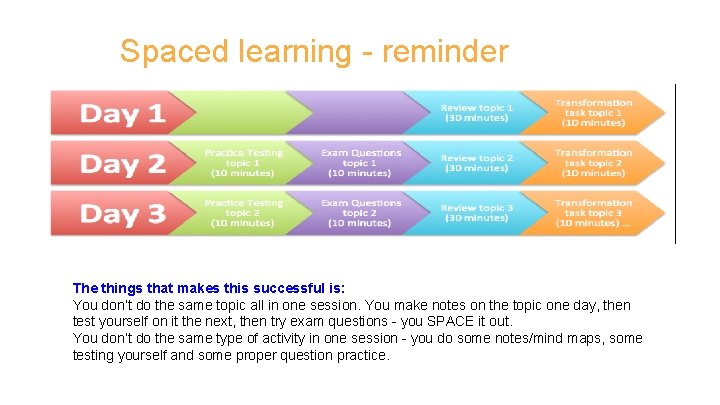 Spaced learning - reminder The things that makes this successful is: You don’t do