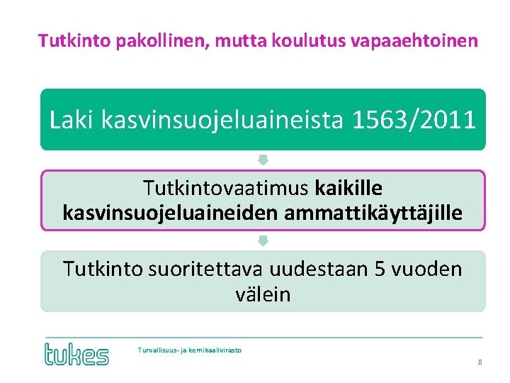 Tutkinto pakollinen, mutta koulutus vapaaehtoinen Laki kasvinsuojeluaineista 1563/2011 Tutkintovaatimus kaikille kasvinsuojeluaineiden ammattikäyttäjille Tutkinto suoritettava