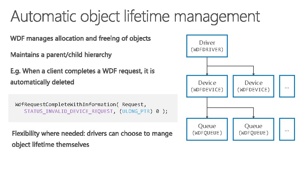 Driver (WDFDRIVER) Device (WDFDEVICE) … Queue (WDFQUEUE) … Wdf. Request. Complete. With. Information( Request,