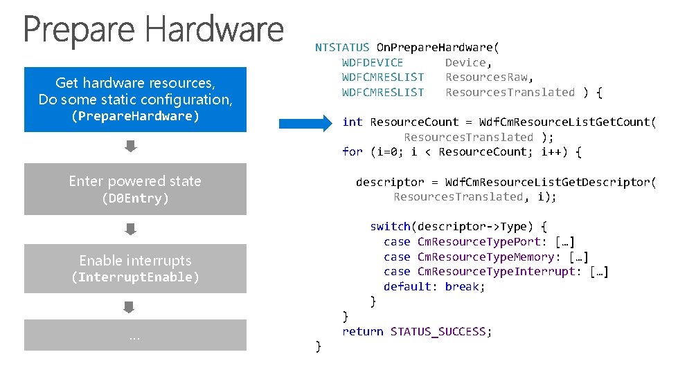 Get hardware resources, Do some static configuration, (Prepare. Hardware) NTSTATUS On. Prepare. Hardware( WDFDEVICE