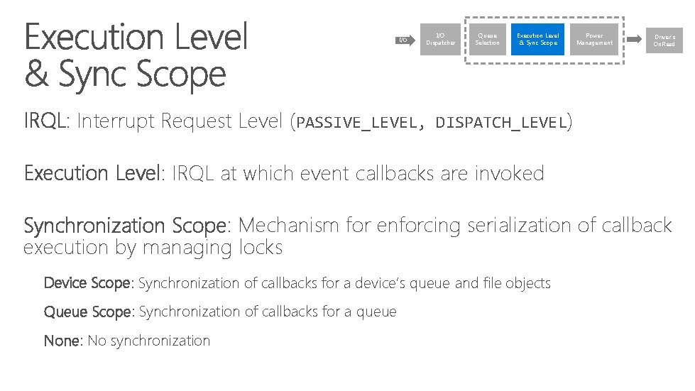 I/O Dispatcher Queue Selection Execution Level & Sync Scope Power Management Driver’s On. Read