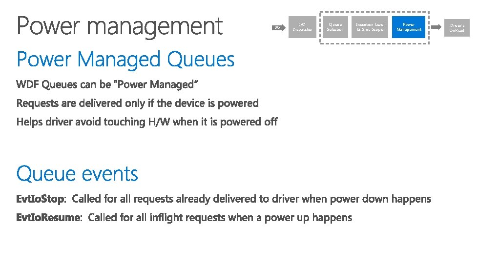 I/O Dispatcher Queue Selection Execution Level & Sync Scope Power Management Driver’s On. Read