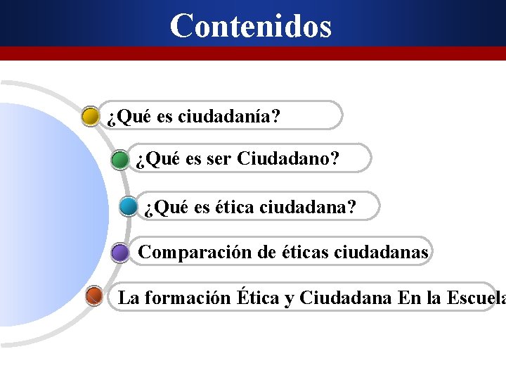 Contenidos ¿Qué es ciudadanía? ¿Qué es ser Ciudadano? ¿Qué es ética ciudadana? Comparación de