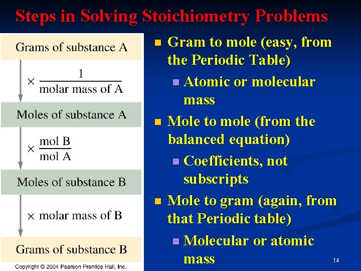 Steps in Solving Stoichiometry Problems n n n Gram to mole (easy, from the
