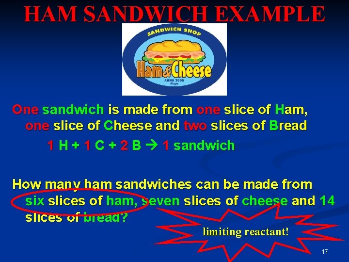 HAM SANDWICH EXAMPLE One sandwich is made from one slice of Ham, one slice