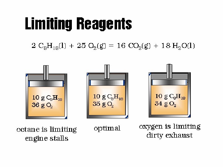 Limiting Reagents - Combustion 18 