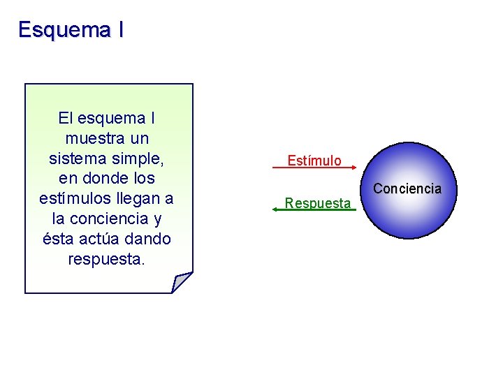 Esquema I El esquema I muestra un sistema simple, en donde los estímulos llegan