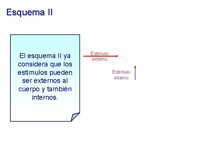 Esquema II El esquema II ya considera que los estímulos pueden ser externos al