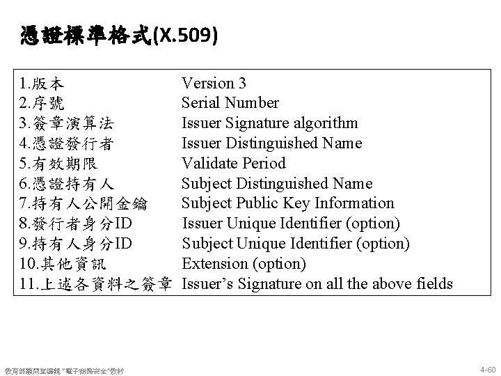 憑證標準格式(X. 509) 1. 版本 2. 序號 3. 簽章演算法 4. 憑證發行者 5. 有效期限 6. 憑證持有人