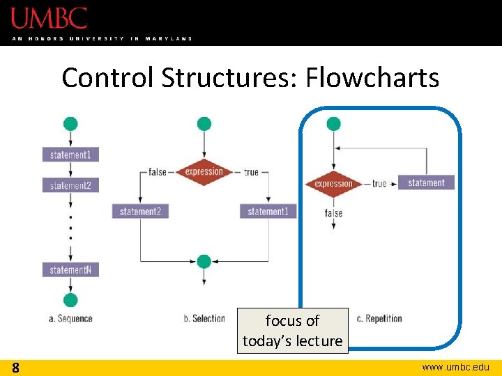 Control Structures: Flowcharts focus of today’s lecture 8 www. umbc. edu 