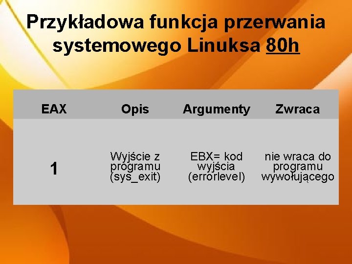 Przykładowa funkcja przerwania systemowego Linuksa 80 h EAX Opis Argumenty Zwraca 1 Wyjście z