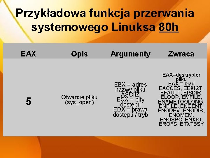 Przykładowa funkcja przerwania systemowego Linuksa 80 h EAX 5 Opis Otwarcie pliku (sys_open) Argumenty