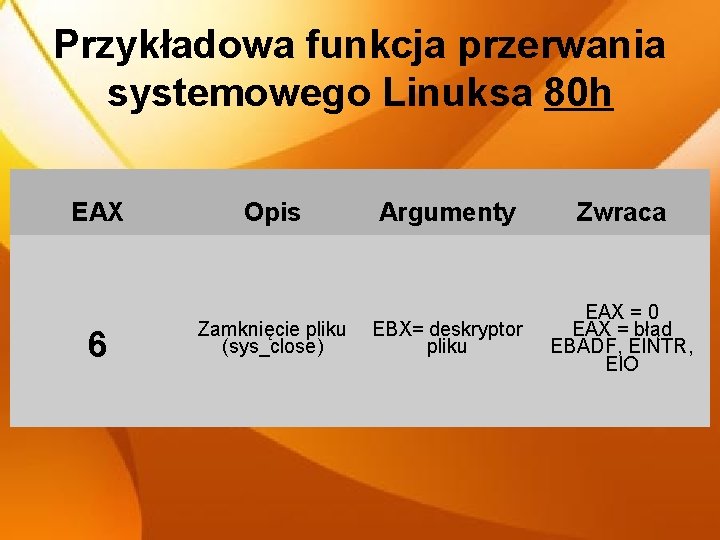 Przykładowa funkcja przerwania systemowego Linuksa 80 h EAX 6 Opis Argumenty Zamknięcie pliku EBX=