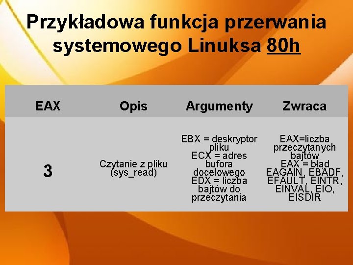 Przykładowa funkcja przerwania systemowego Linuksa 80 h EAX 3 Opis Czytanie z pliku (sys_read)