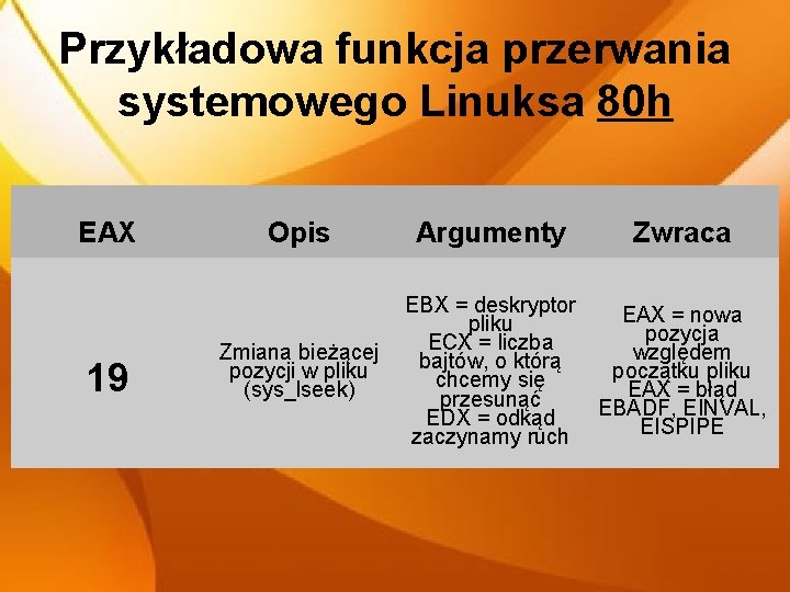 Przykładowa funkcja przerwania systemowego Linuksa 80 h EAX 19 Opis Argumenty Zwraca EBX =