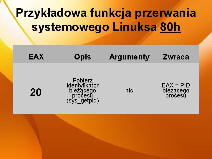 Przykładowa funkcja przerwania systemowego Linuksa 80 h EAX Opis 20 Pobierz identyfikator bieżącego procesu