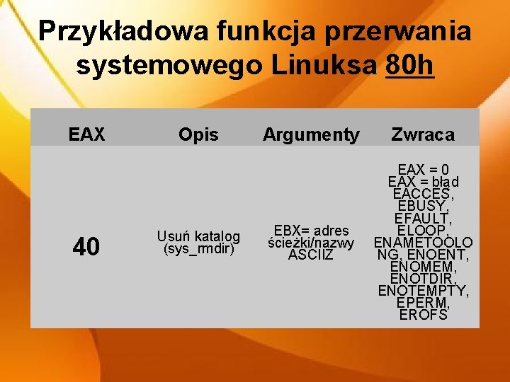 Przykładowa funkcja przerwania systemowego Linuksa 80 h EAX 40 Opis Usuń katalog (sys_rmdir) Argumenty