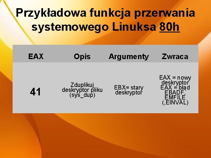 Przykładowa funkcja przerwania systemowego Linuksa 80 h EAX 41 Opis Zduplikuj deskryptor pliku (sys_dup)