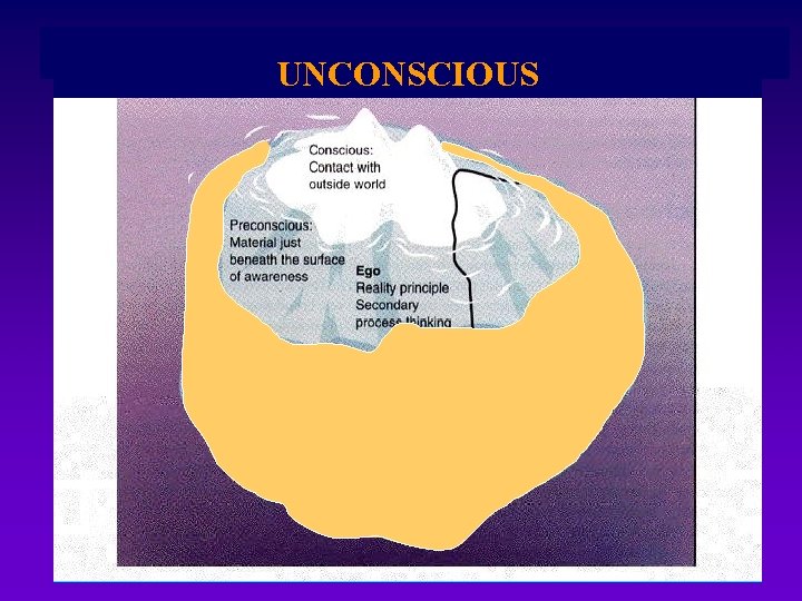 TOPOGRAPHIC MODEL OF THE MIND UNCONSCIOUS 18 