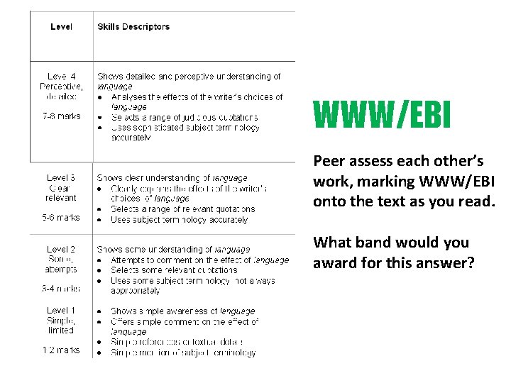 WWW/EBI Peer assess each other’s work, marking WWW/EBI onto the text as you read.