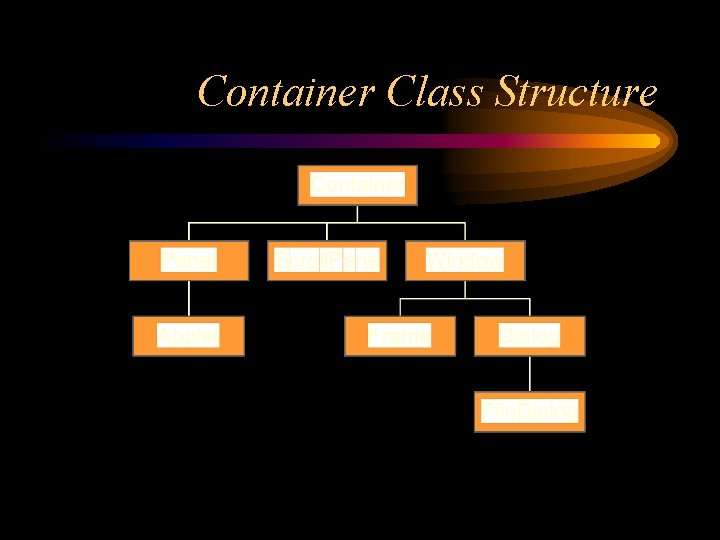 Container Class Structure 