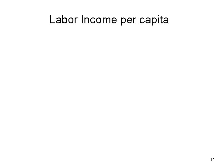 Labor Income per capita 12 Labor Income per capita 12