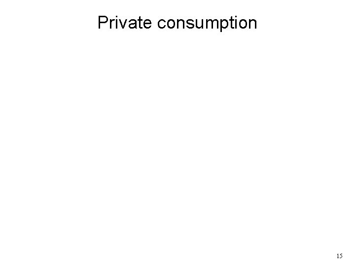 Private consumption 15 Private consumption 15
