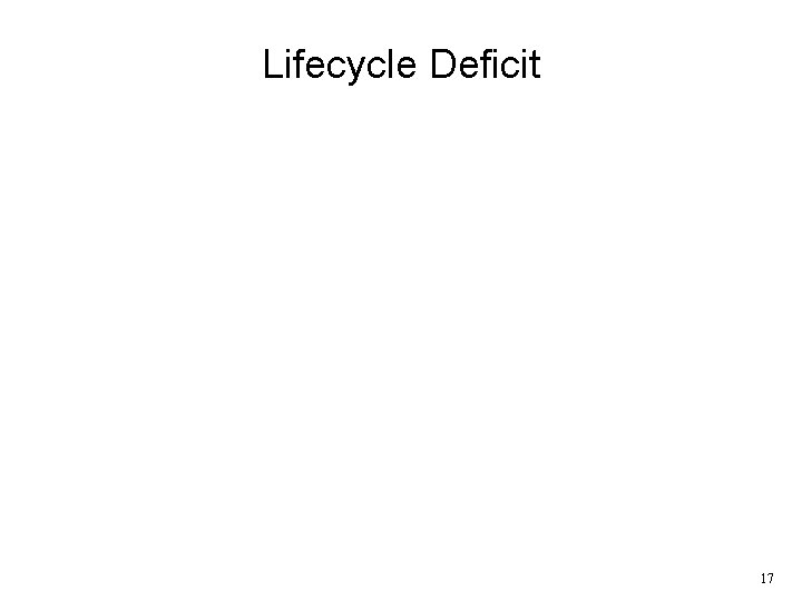 Lifecycle Deficit 17 Lifecycle Deficit 17