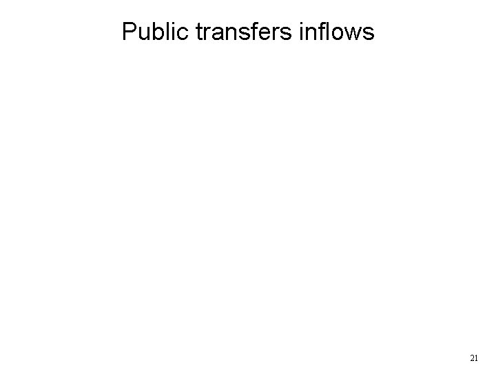 Public transfers inflows 21 Public transfers inflows 21