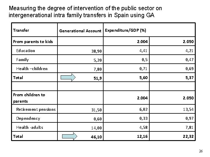 Measuring the degree of intervention of the public sector on intergenerational intra family transfers Measuring the degree of intervention of the public sector on intergenerational intra family transfers