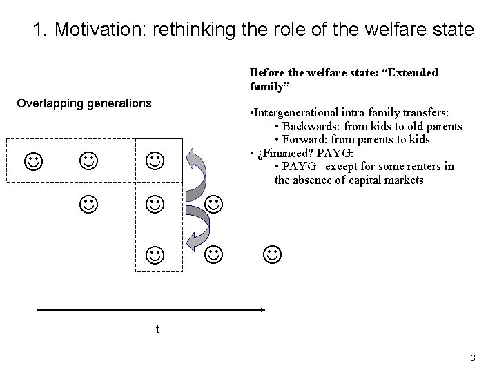 1. Motivation: rethinking the role of the welfare state Before the welfare state: “Extended 1. Motivation: rethinking the role of the welfare state Before the welfare state: “Extended