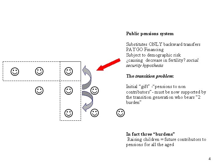 Public pensions system Substitutes ONLY backward transfers PAYGO Financing Subject to demographic risk ¿causing Public pensions system Substitutes ONLY backward transfers PAYGO Financing Subject to demographic risk ¿causing