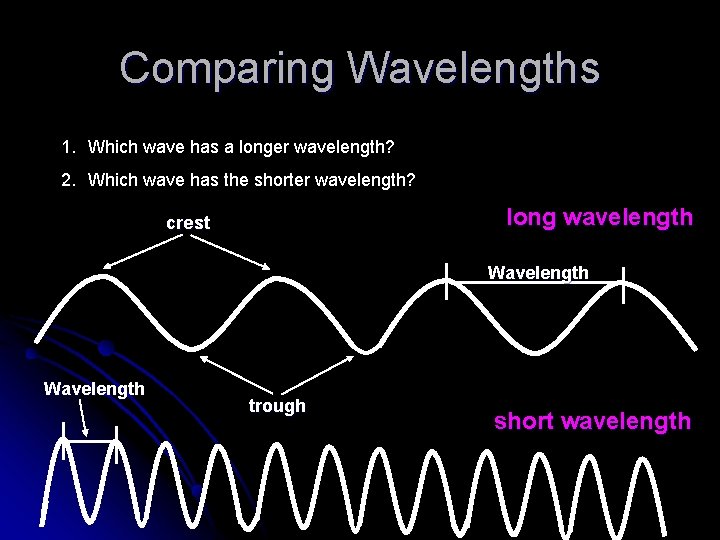 Comparing Wavelengths 1. Which wave has a longer wavelength? 2. Which wave has the