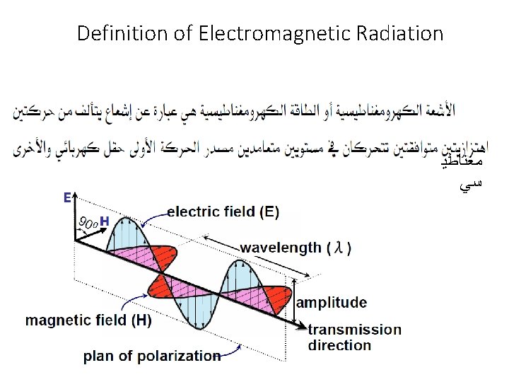 Definition of Electromagnetic Radiation ﻣﻐﻨﺎﻃﻴ ﺴﻲ 