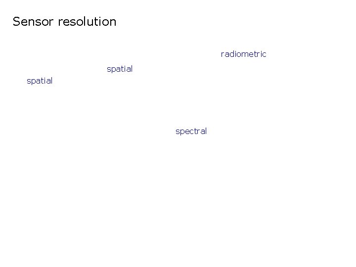 Sensor resolution radiometric spatial spectral 