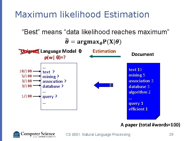 Maximum likelihood Estimation “Best” means “data likelihood reaches maximum” Unigram Language Model p(w| )=?