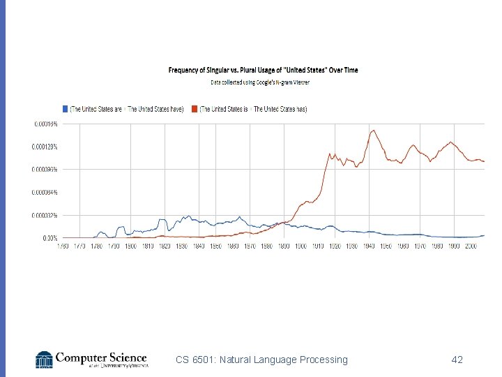 CS 6501: Natural Language Processing 42 
