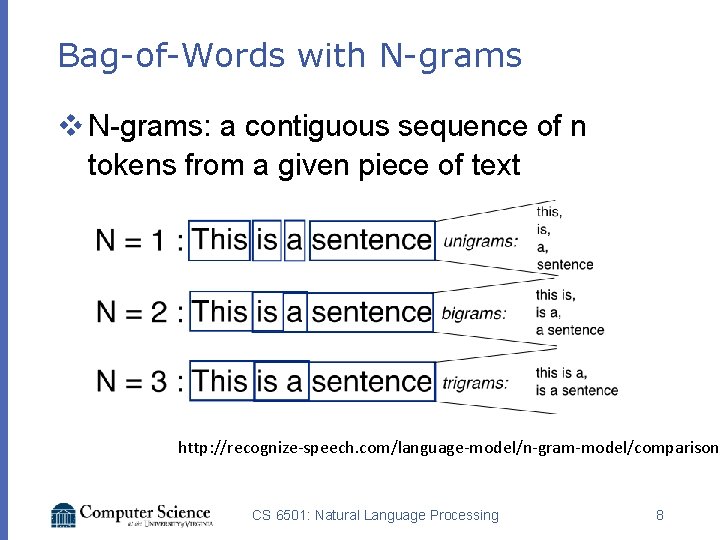 Bag-of-Words with N-grams v N-grams: a contiguous sequence of n tokens from a given