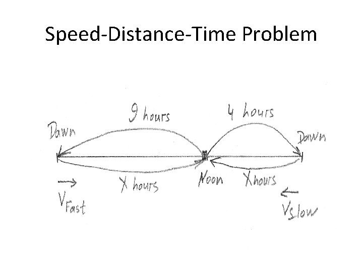 Speed-Distance-Time Problem 