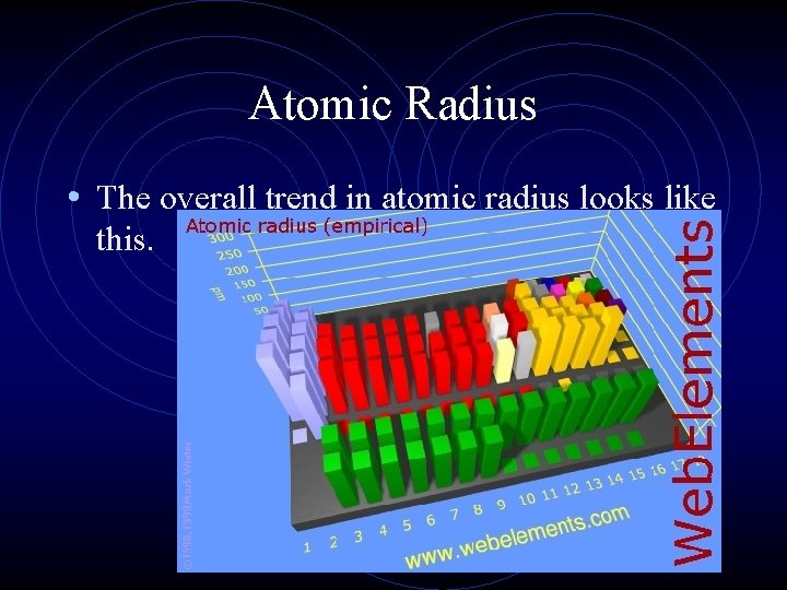 Atomic Radius • The overall trend in atomic radius looks like this. 