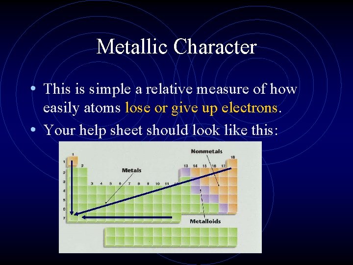 Metallic Character • This is simple a relative measure of how easily atoms lose