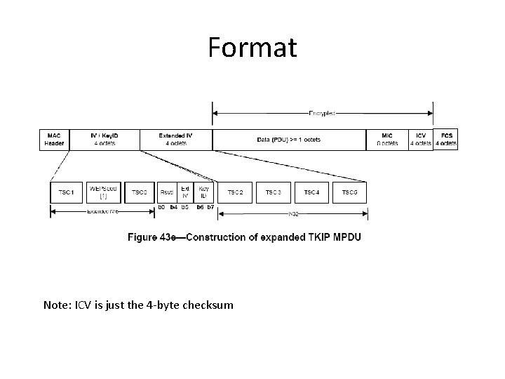 Format Note: ICV is just the 4 -byte checksum 