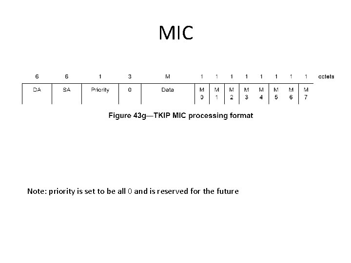 MIC Note: priority is set to be all 0 and is reserved for the