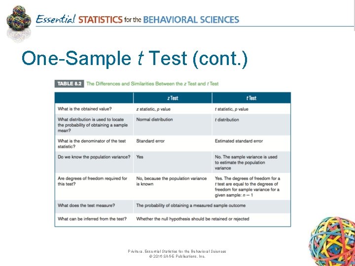 One-Sample t Test (cont. ) Privitera, Essential Statistics for the Behavioral Sciences © 2016